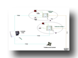 Esquema de instalacin Easy Care