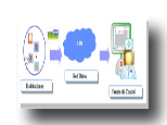 Esquema de funcionamiento de Monitor Care